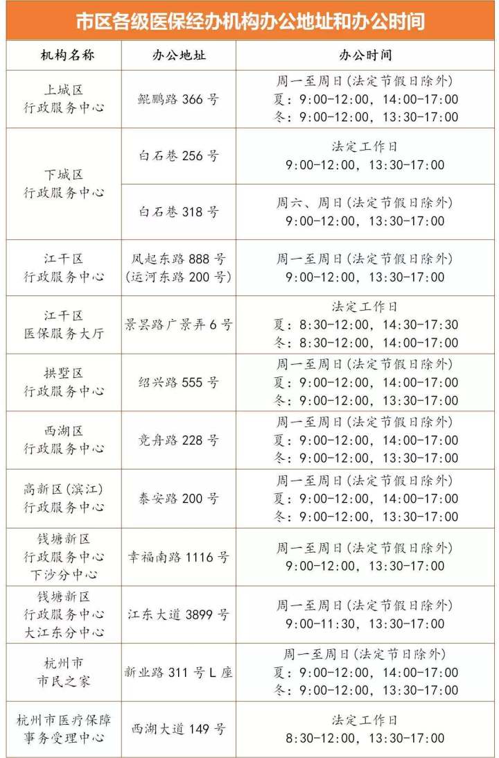 持续开展全区城乡居民免费体检,参保免费体检