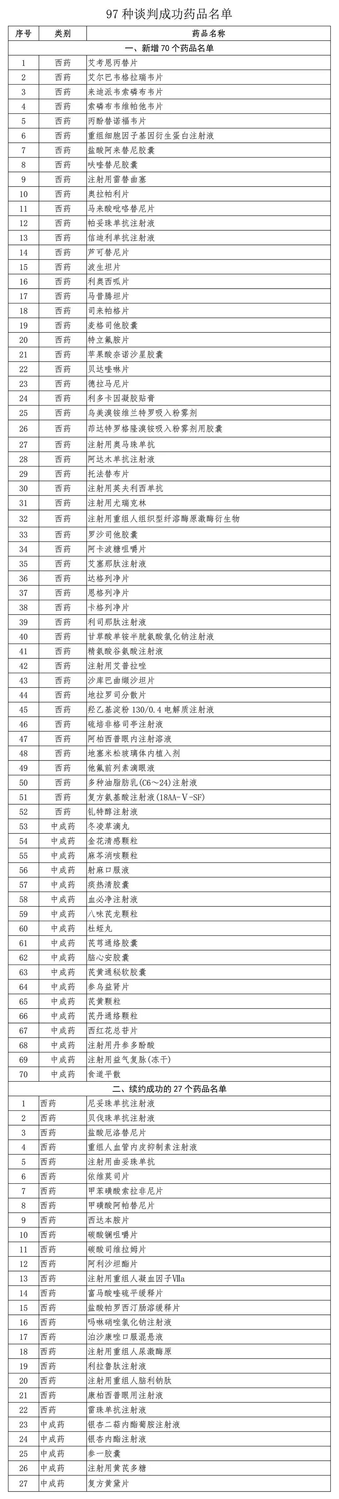 进入医保的抗癌药名单,2019新纳入医保的17种抗癌药