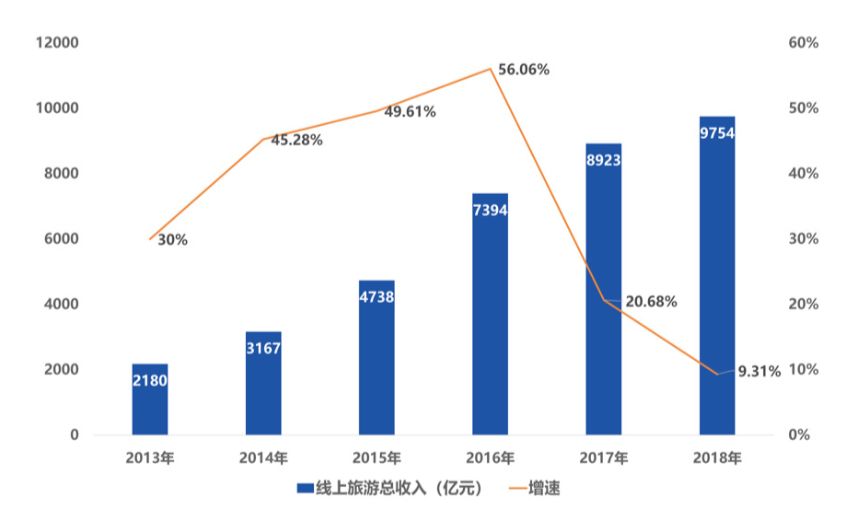 中国旅游业产业金融发展报告2019