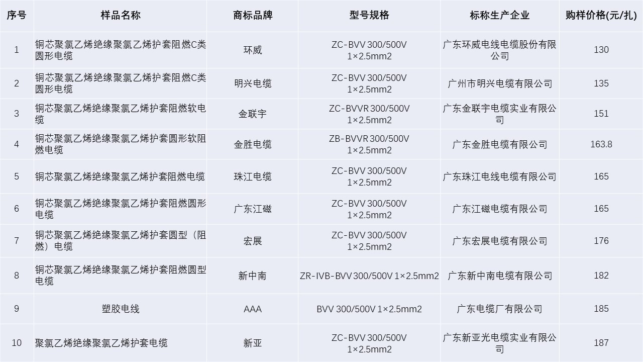 延长线插座国家标准,延长线插座十大品牌