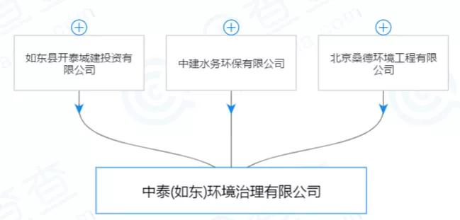 寒潮来袭Sound在溧阳PPP项目公司中的股权被法院冻结