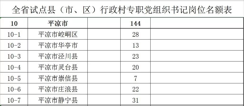甘肃省专职村书记报名入口,甘肃省2019年村支部书记招录公告