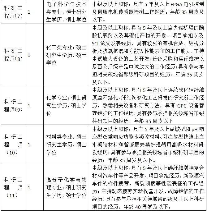 宁波最新事业编招聘,宁波市事业编招聘信息