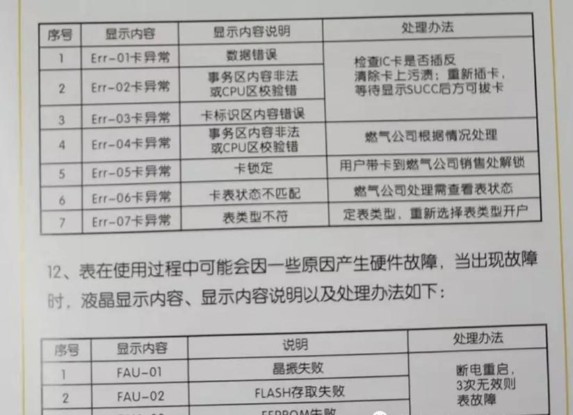 天然气无法使用表是正常的,家庭使用天然气需注意的安全问题