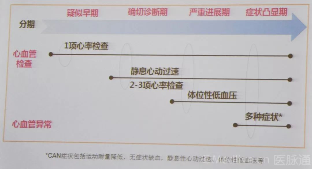 糖尿病自主神经病变特征,糖尿病知识点树状图