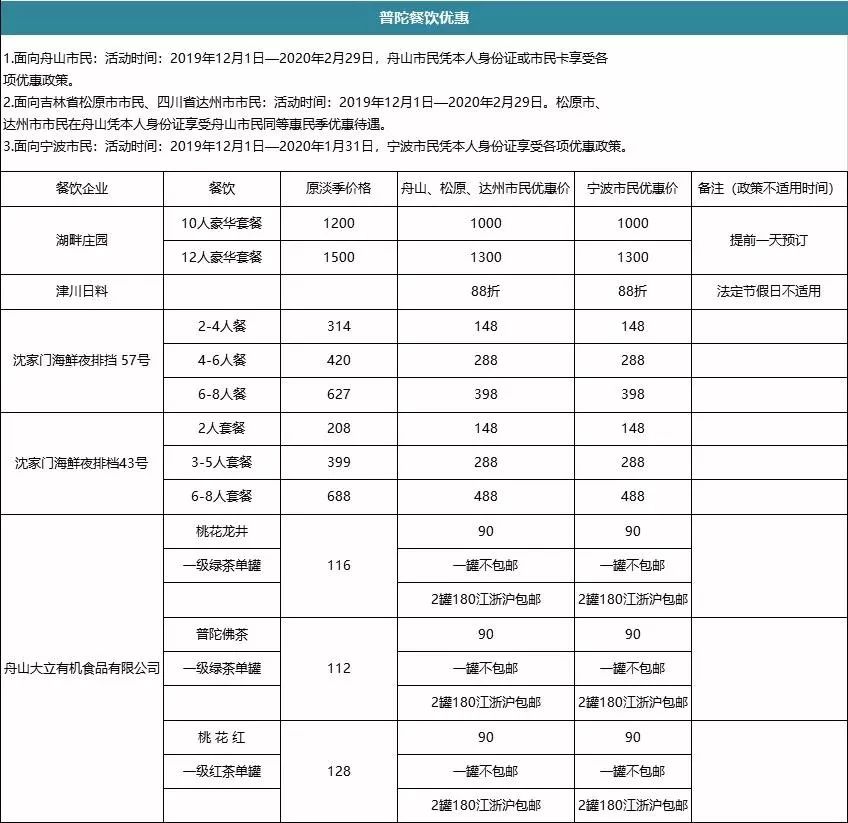 北仑景点及门票价格表大全,北仑景区联票
