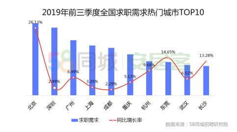 58同城、安居客：落户、补贴、购房福利等利好政策加持人口资本争夺正式鸣枪