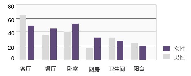 什么样的房子才能俘获女人的心,女人真的需要一个属于自己的房子
