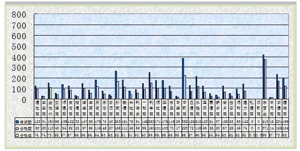 利津县驾校,津南学车驾校排名