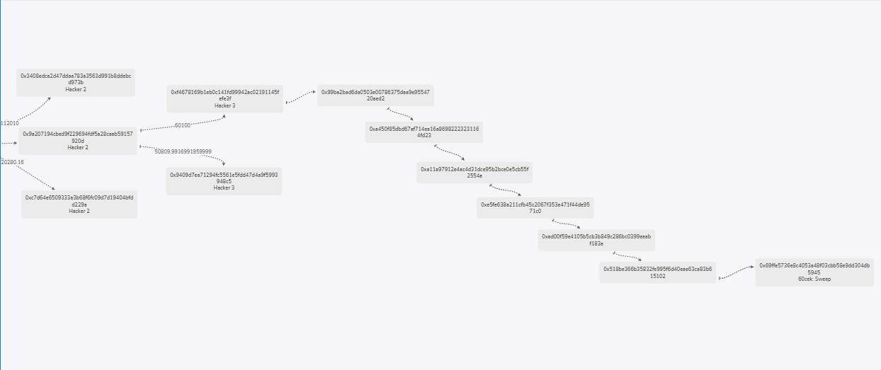 如何追踪板块资金,交易所跑路怎么追回