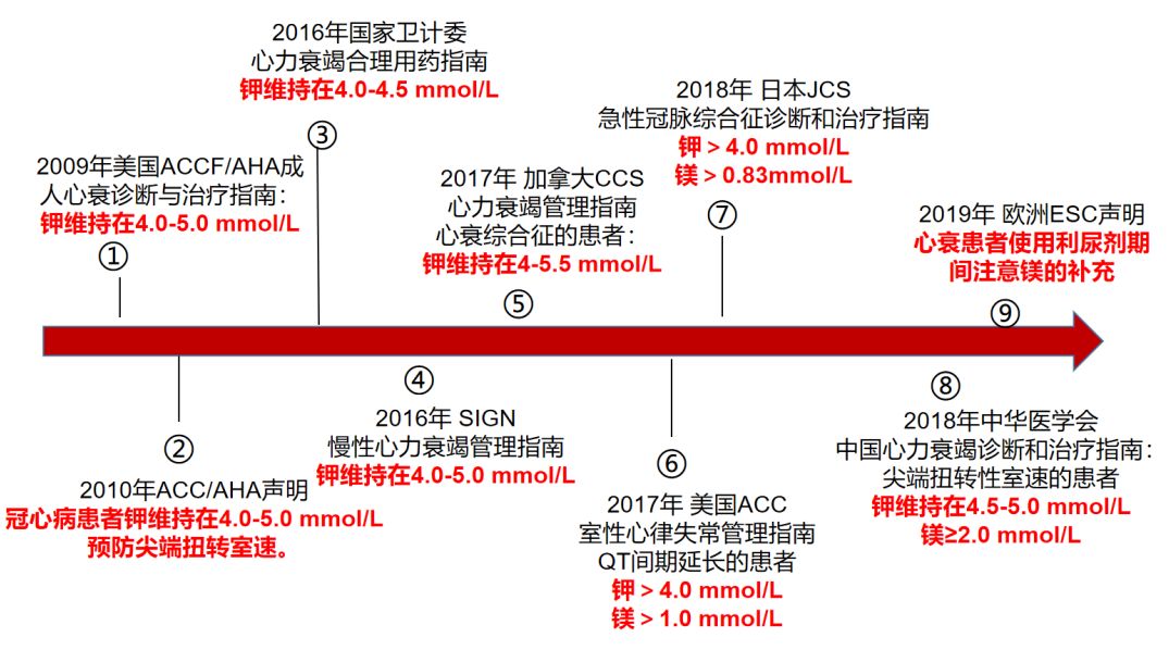 瑞金医院金玮医生好吗,金玮教授心衰