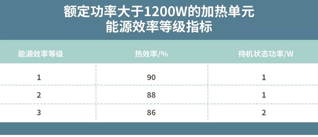 电磁炉无能效标识合规吗,奥克斯不合格批次是多少