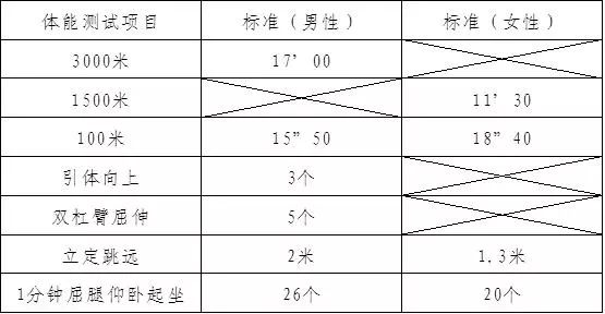 东航2024乘务员社会招聘,东航安全员兼乘务员
