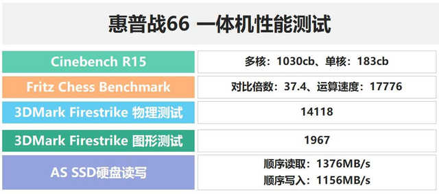 主机被ban,主机被击穿后还能开机吗