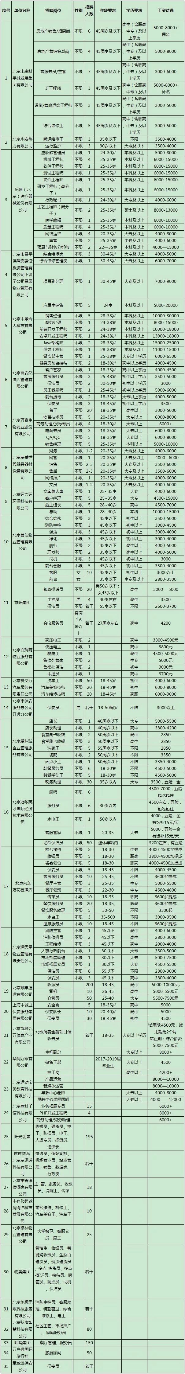 昌平招聘会在什么地方,昌平招聘信息最新消息