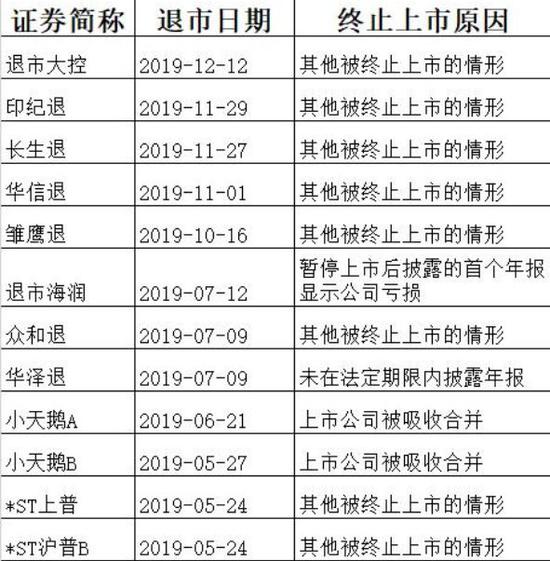 最新上市公司抛售房产,白手起家3年半买入130套房产