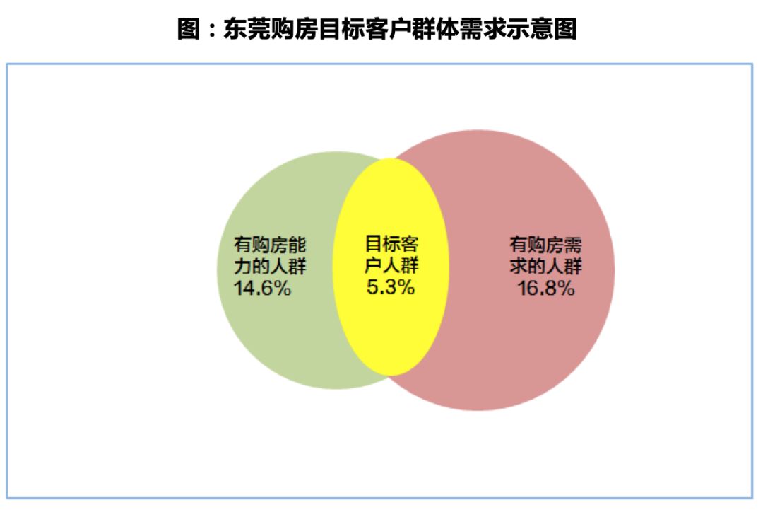 深度研究｜流动人口调研：七成以上租房，深汉莞购房意愿最强