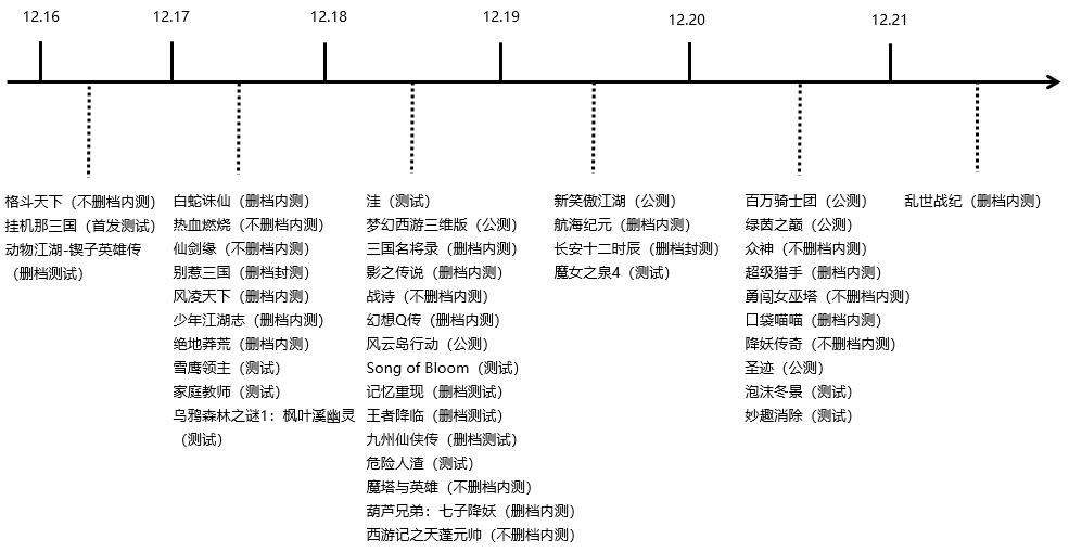 新游开测表23款手游开测,2024即将上线的手游新游推荐