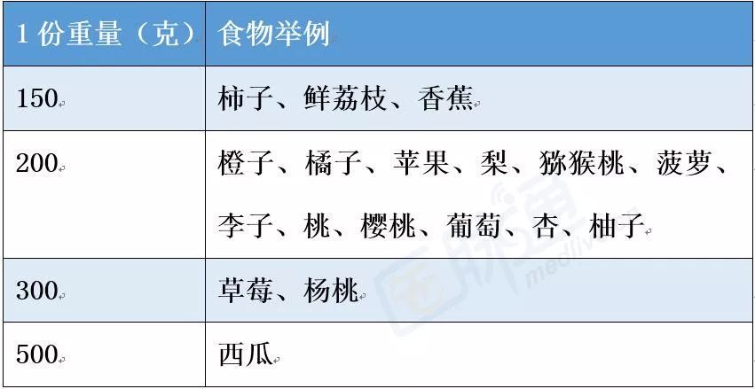 糖尿病高血压一日三餐食谱大全,糖尿病患者每日食谱表图片