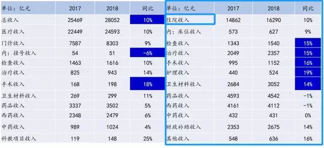 中国医药行业的十大趋势,医疗行业最新趋势分析