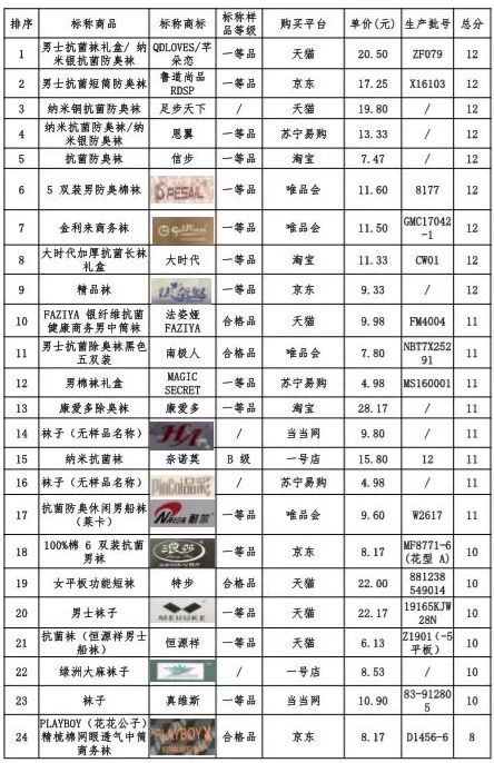 哪个牌子的内衣裤质量好又好穿,什么牌子的内衣裤质量好