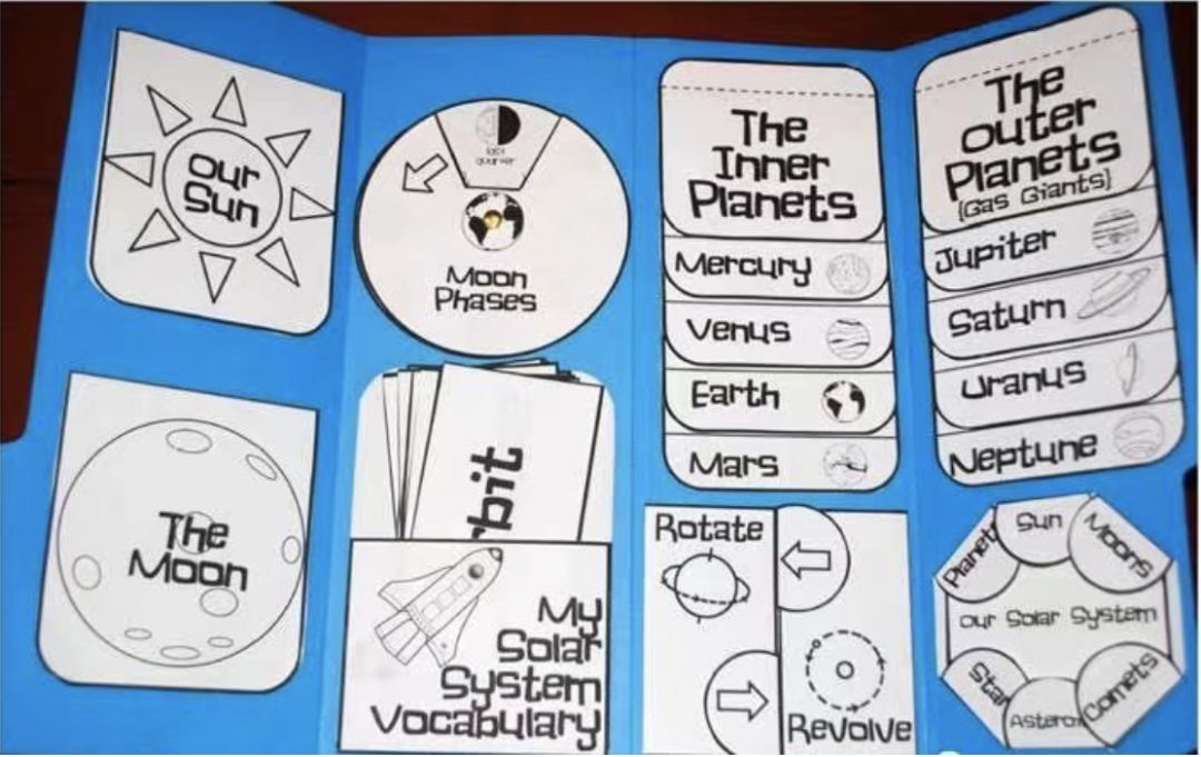 怎么制作lapbook主题翻翻书,lapbook翻翻书制作教程