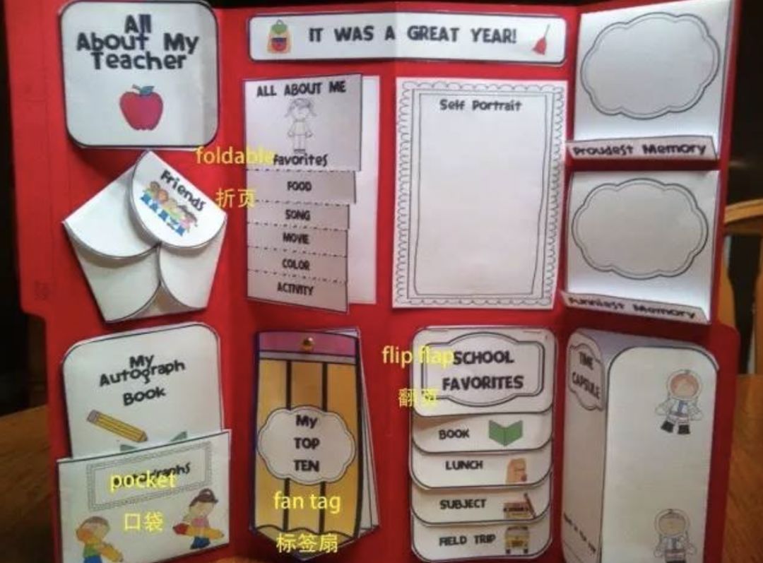 怎么制作lapbook主题翻翻书,lapbook翻翻书制作教程