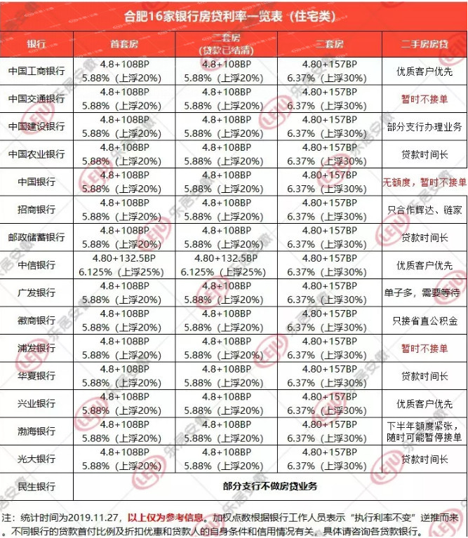 合肥银行首套房最新利率,合肥商贷首套房利率最新