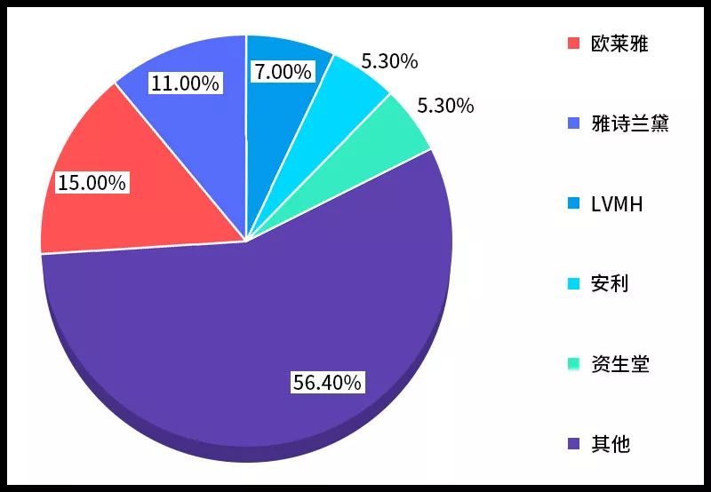 中国市场背后的巨头,中国高端品牌市场