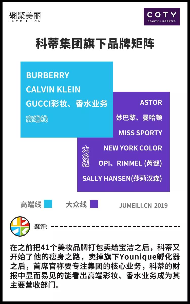 中国市场背后的巨头,中国高端品牌市场