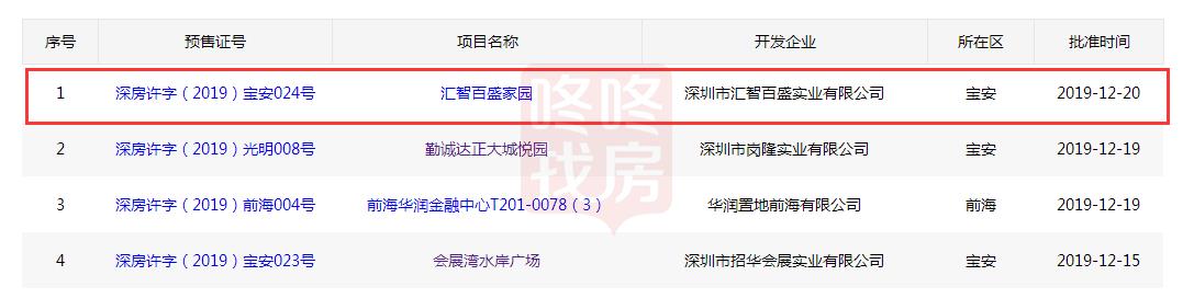 西部新城现房即将交房房源有哪些,汇智百盛家园开盘价格