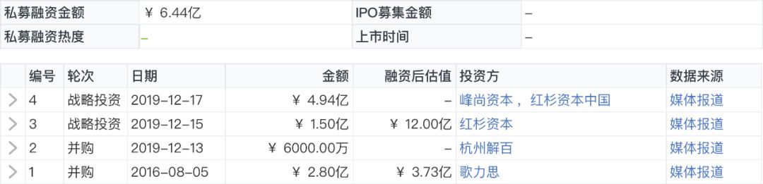 纺织品B2B平台「百布」完成3亿美元D轮融资,DST领投、中金共投|鲸准交易速递