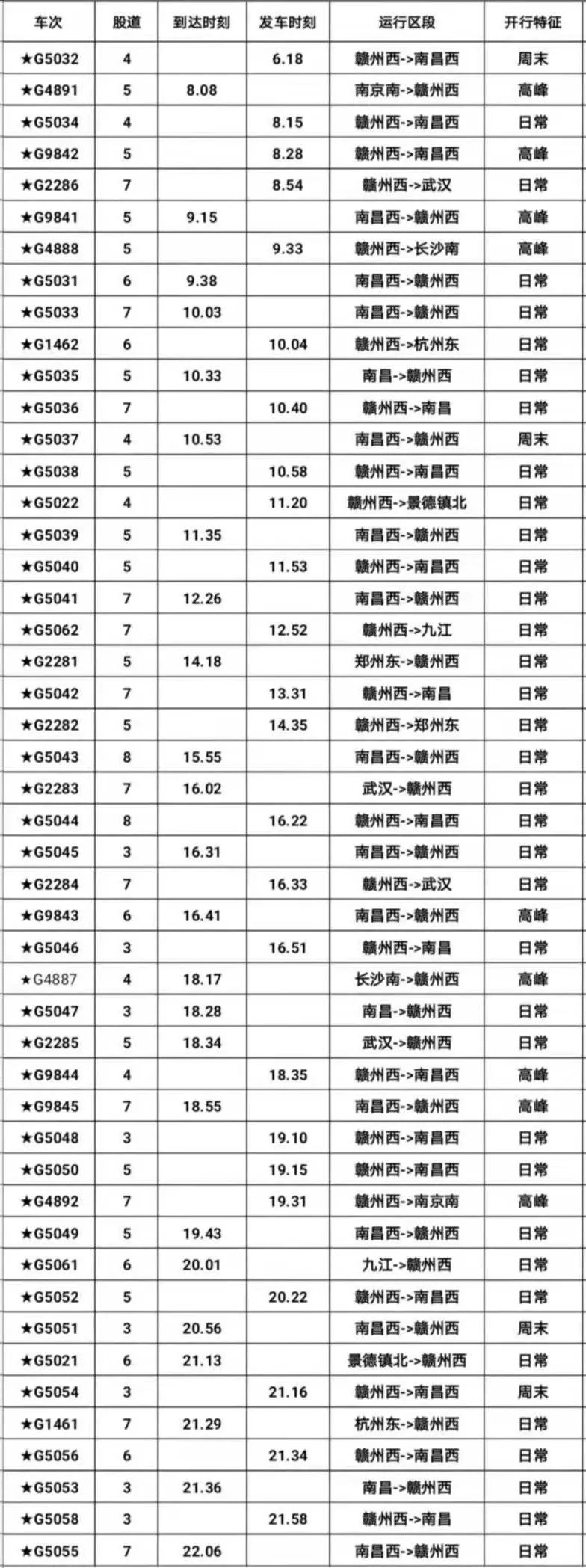 昌赣高铁跨线管内列车时刻表,昌赣高铁通车赣州到郑州