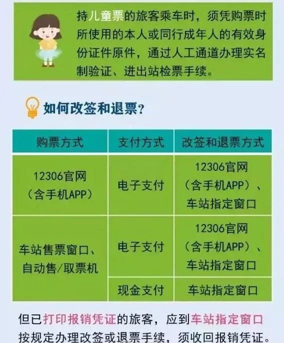 昌赣高铁最新消息,昌赣高铁票价公布