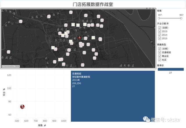 如何招商找项目,品牌招商开店项目