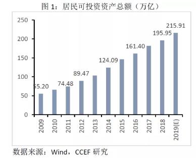 林采宜经济学家论坛,林采宜理财视频全集