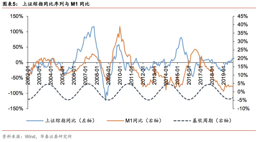 华泰证券林晓明团队,华泰金工和林晓明谁强