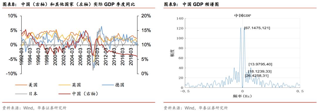华泰证券林晓明团队,华泰金工和林晓明谁强