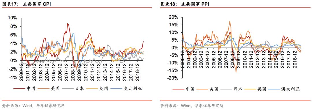 华泰证券林晓明团队,华泰金工和林晓明谁强