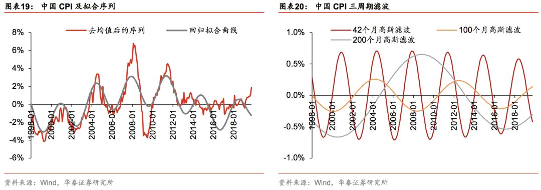 华泰证券林晓明团队,华泰金工和林晓明谁强