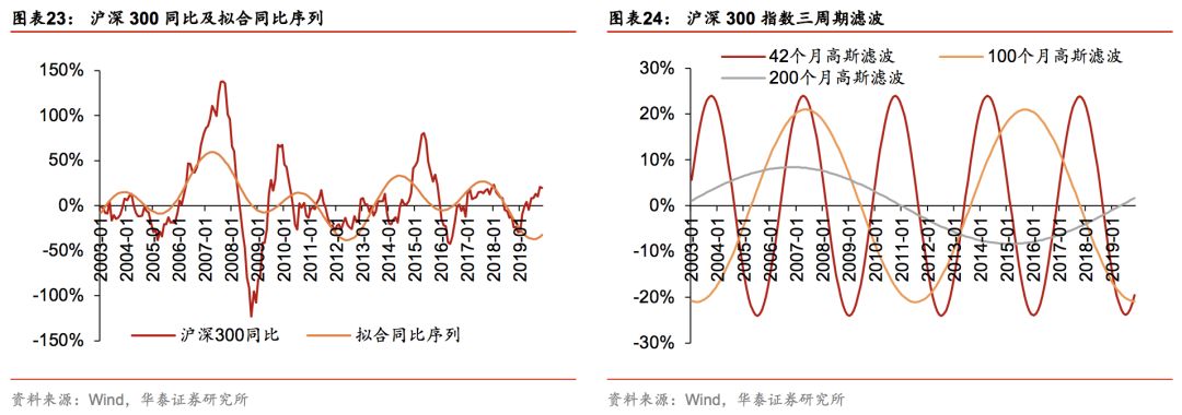 华泰证券林晓明团队,华泰金工和林晓明谁强