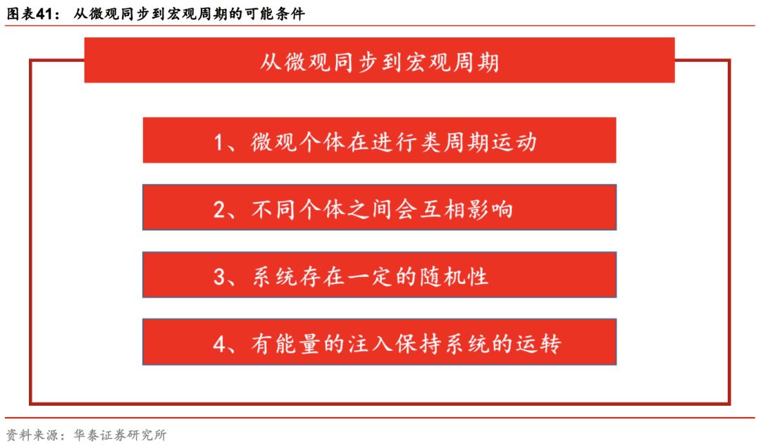 华泰林晓明,华泰证券林晓明团队