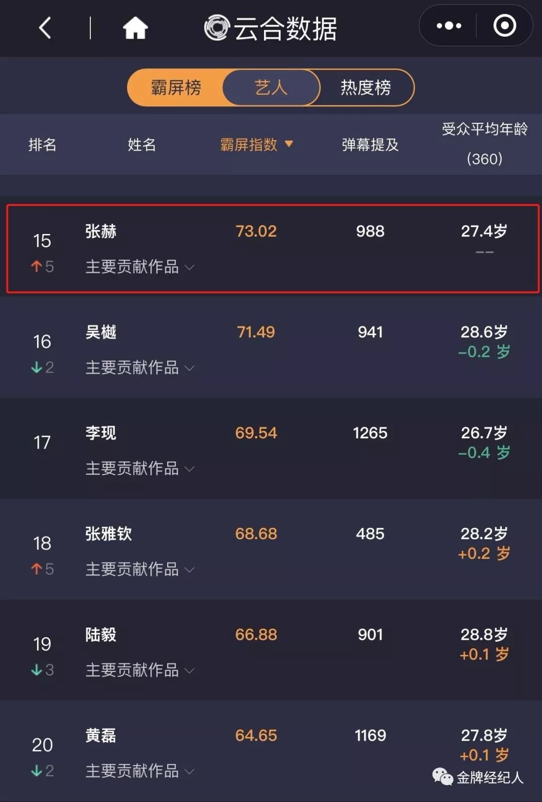 张赫张赫,张赫最新直播