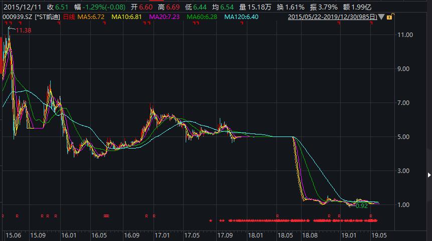 a股好公司深度分析,a股好当家跌停