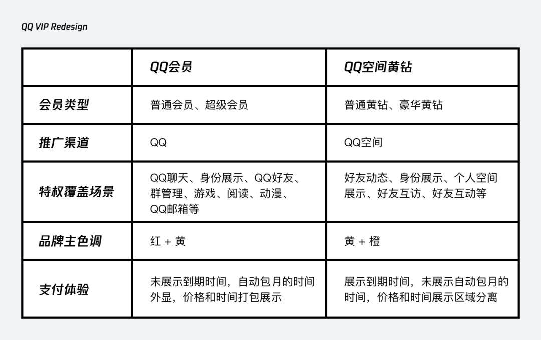 如何让qqvip升级,局破