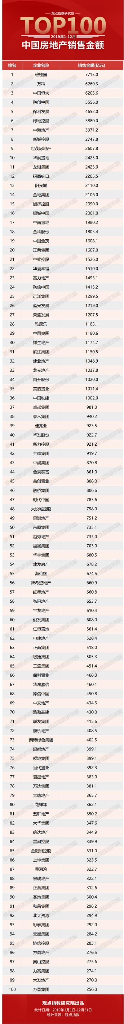 中国房地产十大预测,中国房地产指数
