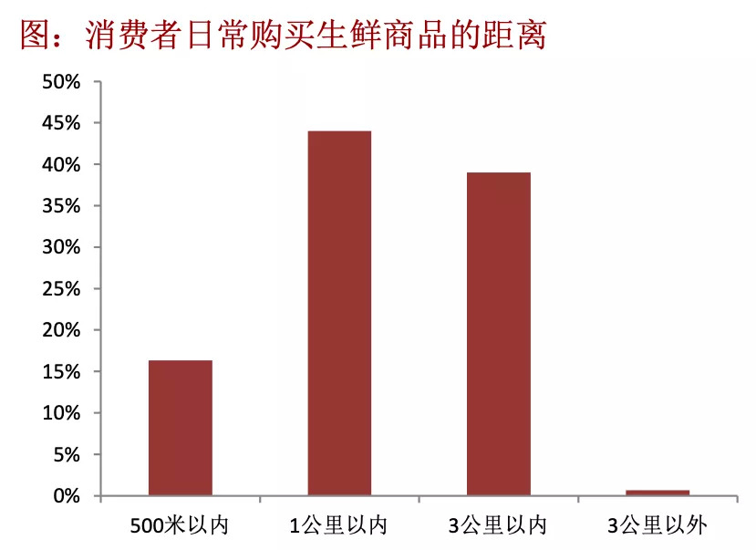 如何避免加盟快餐被割韭菜,加盟代理如何不被割韭菜