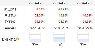 东方基金系列排名,东方基金哪只最好