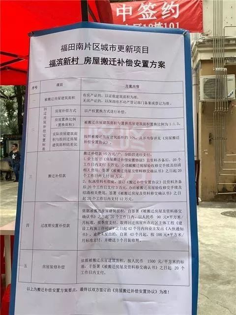 福田海岸城2022年拆迁名单,福田海岸城旧村改造不靠谱