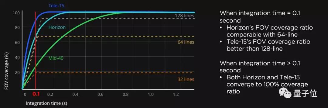 大疆激光雷达128,9000元大疆激光雷达
